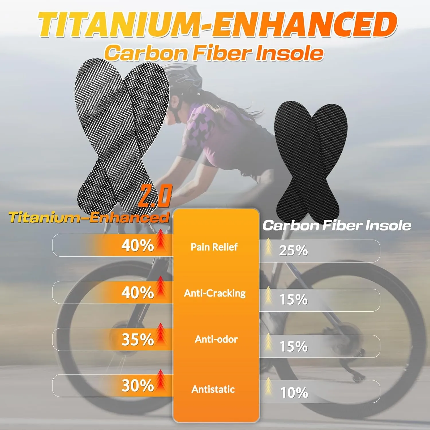 Carbon Fiber Insole 1 Pair Titanium-Enhanced for Recover Quicker of Turf Toe, Foot Fractures, Hallux Rigidus, Limitus, Rigid Shoe Insert for Sports, Hiking, Trekking, Basketball, Running Faster,275mm