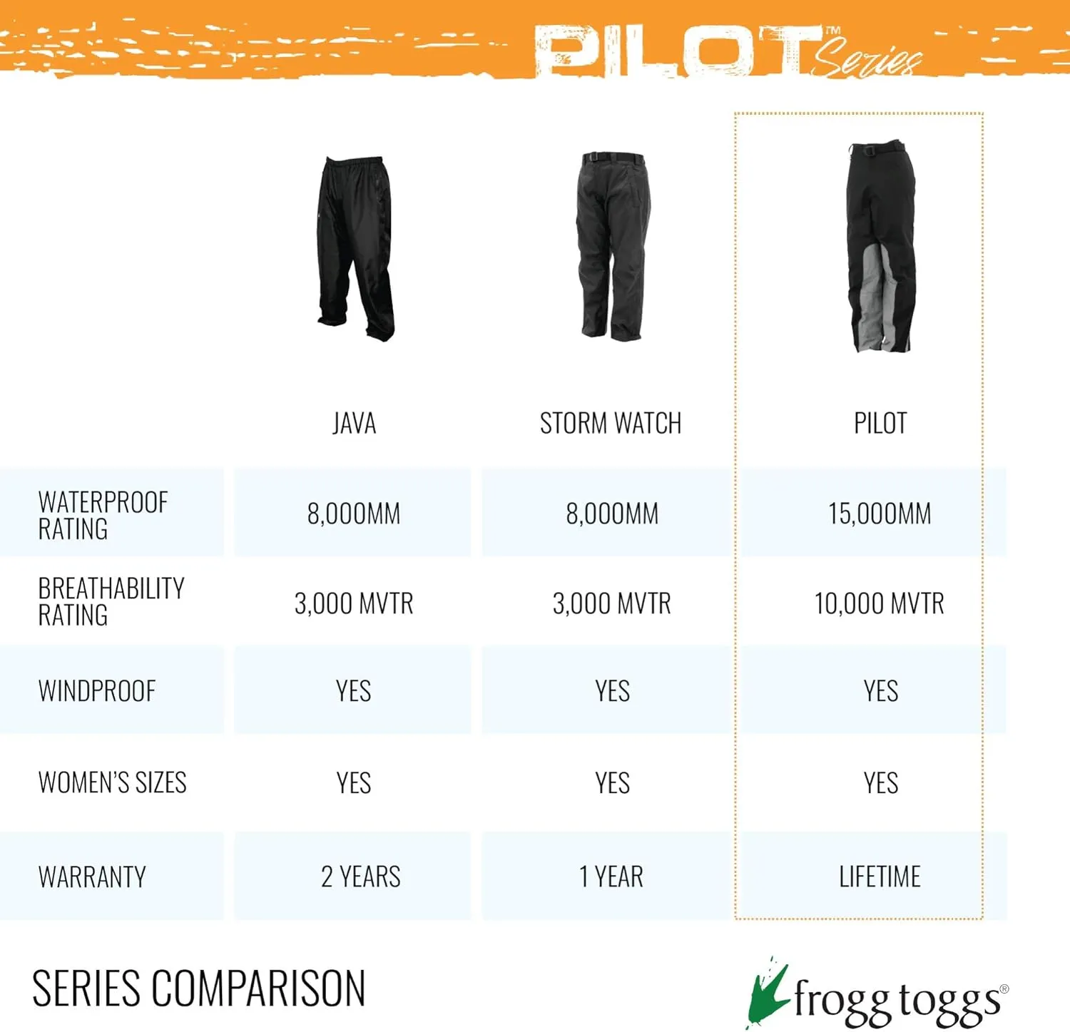 FROGG TOGGS Men's Pilot II Guide Waterproof Breathable Rain Pant